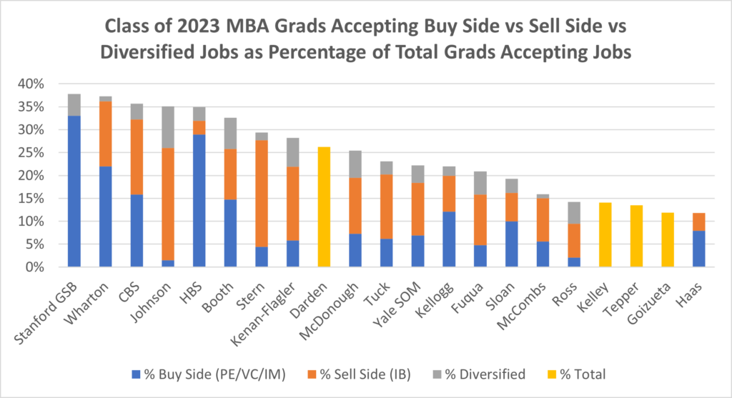 top MBA programs for finance