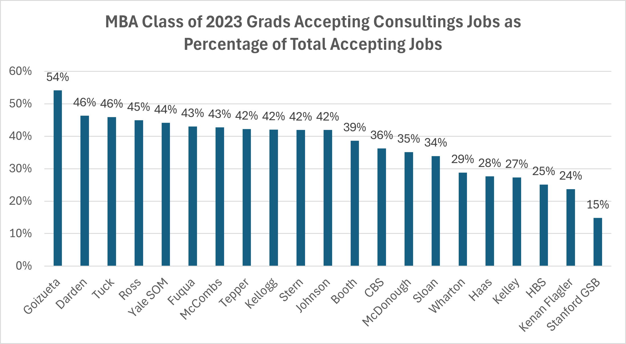 consulting mba jobs