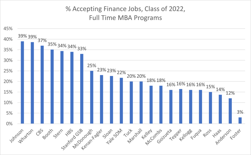 investment banking jobs