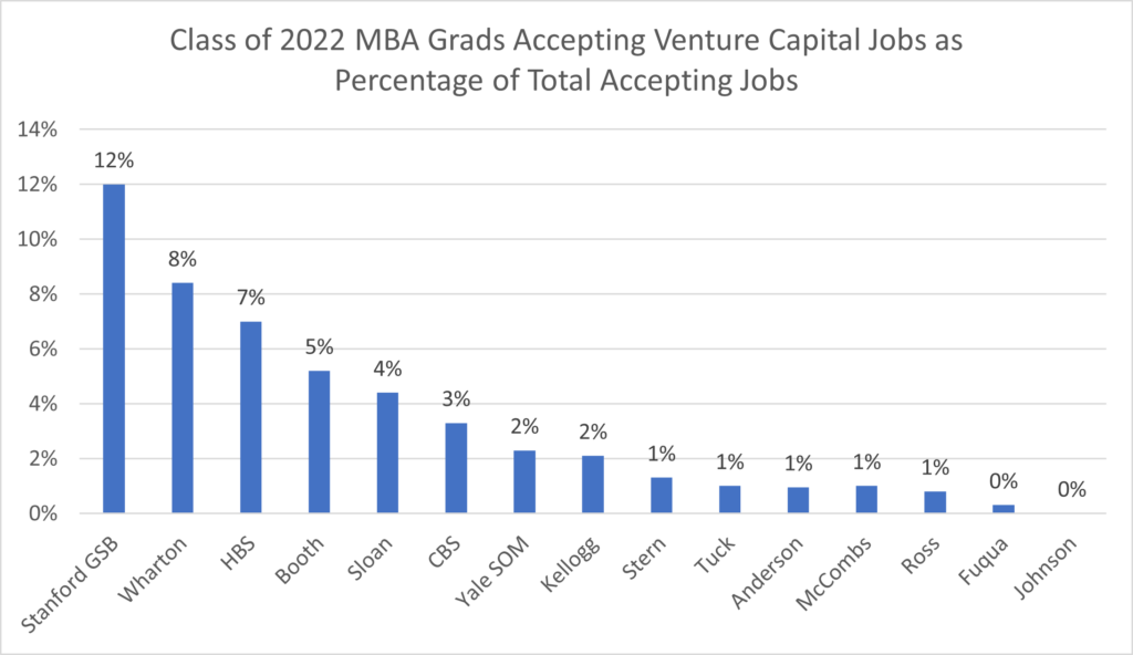 2022 mba graduates