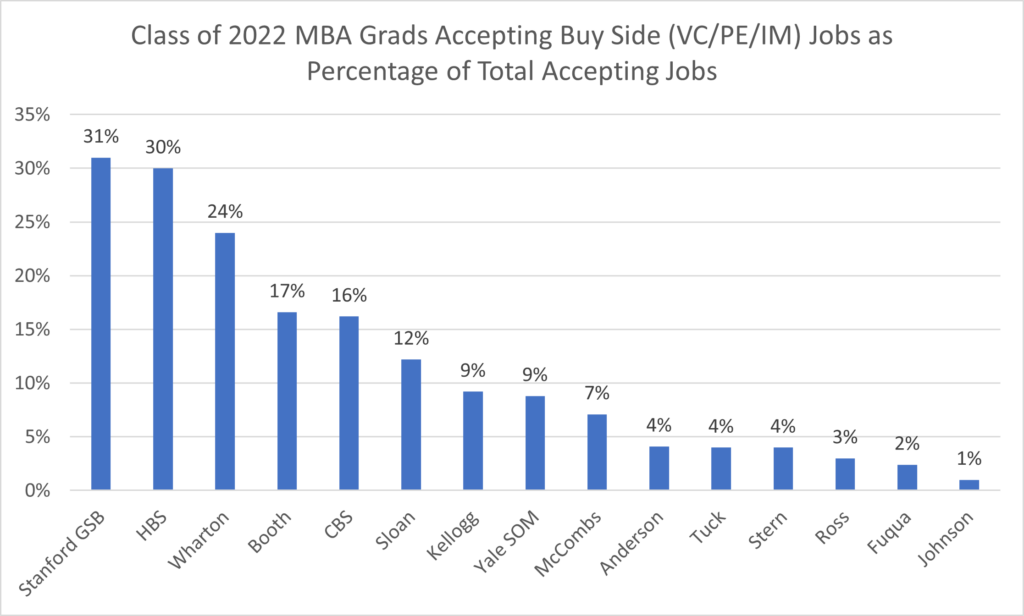 2022 mba graduates