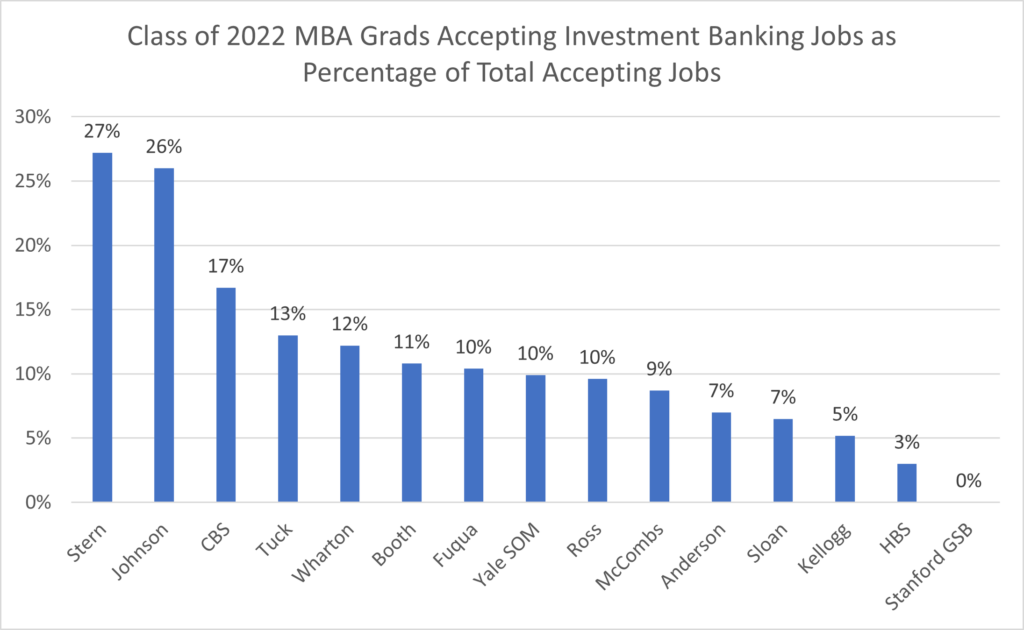 investment banking jobs