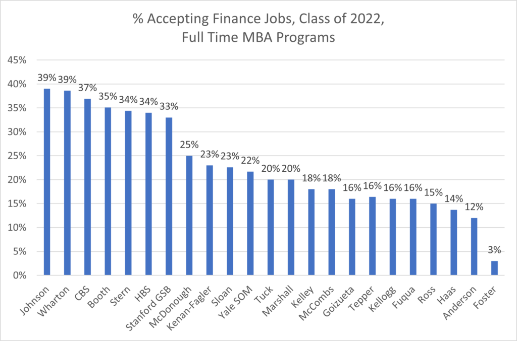 finance jobs