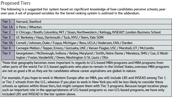 MBA ranking system